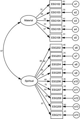 Research on Employee Sense of Gain: The Development of Scale and Influence Mechanism